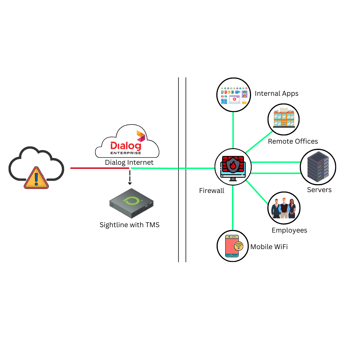 Dialog CleanPipe